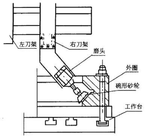 交叉滾子軸承滾道怎么磨的？滾道磨削加工方法