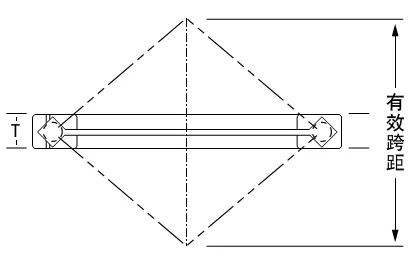 交叉圓錐滾子軸承結(jié)構(gòu)設(shè)計