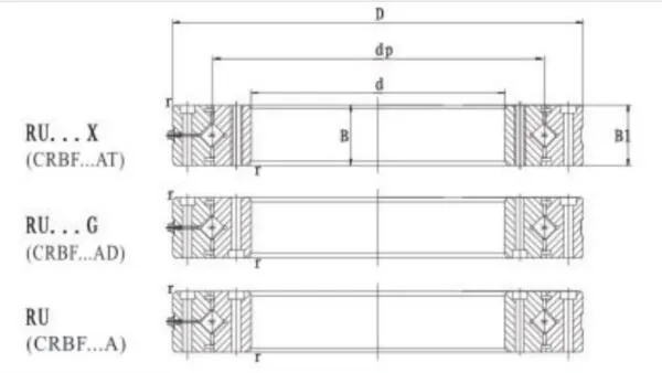 RU(CRBF)系列交叉滾子軸承剖面圖